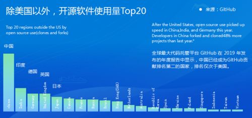院士報告廳 倪光南 開源主動權關乎新一代信息技術主動權