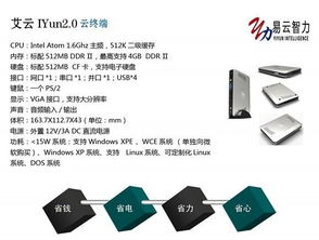 北京易云智力信息技術(shù)圖冊 探索信息技術(shù)的前沿發(fā)展