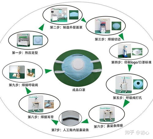 時(shí)代擔(dān)當(dāng) 口罩生產(chǎn)廠“先捐再賣(mài)”傳遞企業(yè)責(zé)任與創(chuàng)新精神