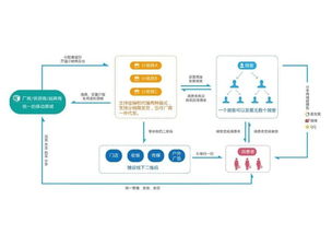 上海暉碩信息科技 深耕信息技術(shù)，驅(qū)動數(shù)字化轉(zhuǎn)型